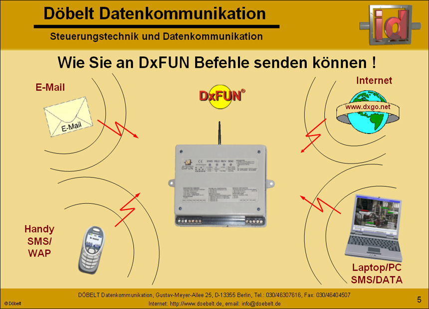Döbelt Datenkommunikation - Produktpräsentation: dxfun - Folie 5
