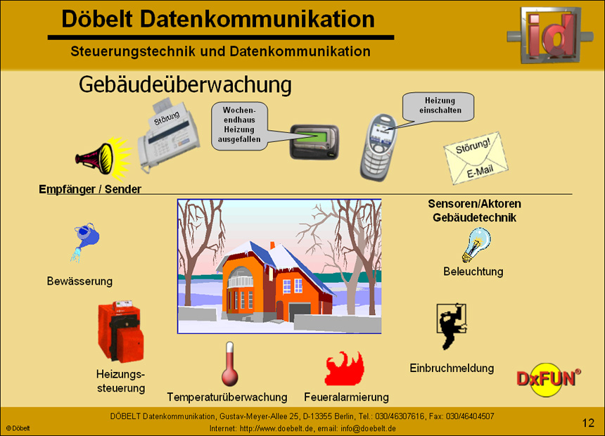 Dbelt Datenkommunikation - Produktprsentation: dxfun - Folie 12