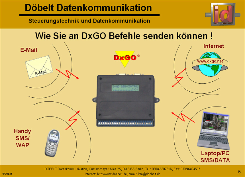 Döbelt Datenkommunikation - Produktpräsentation: dxgo - Folie 5