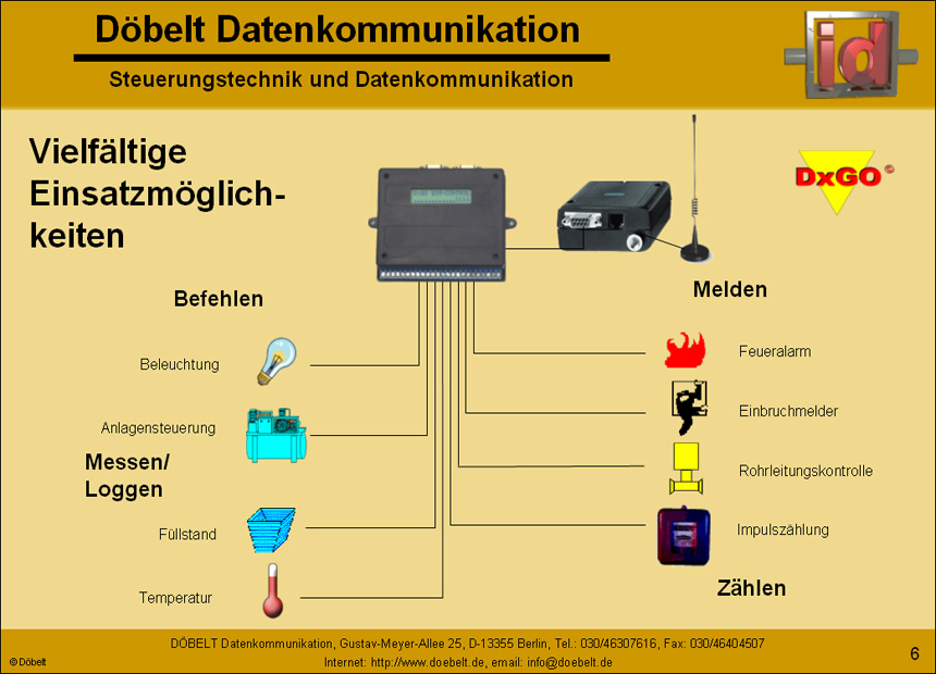 Döbelt Datenkommunikation - Produktpräsentation: dxgo - Folie 6