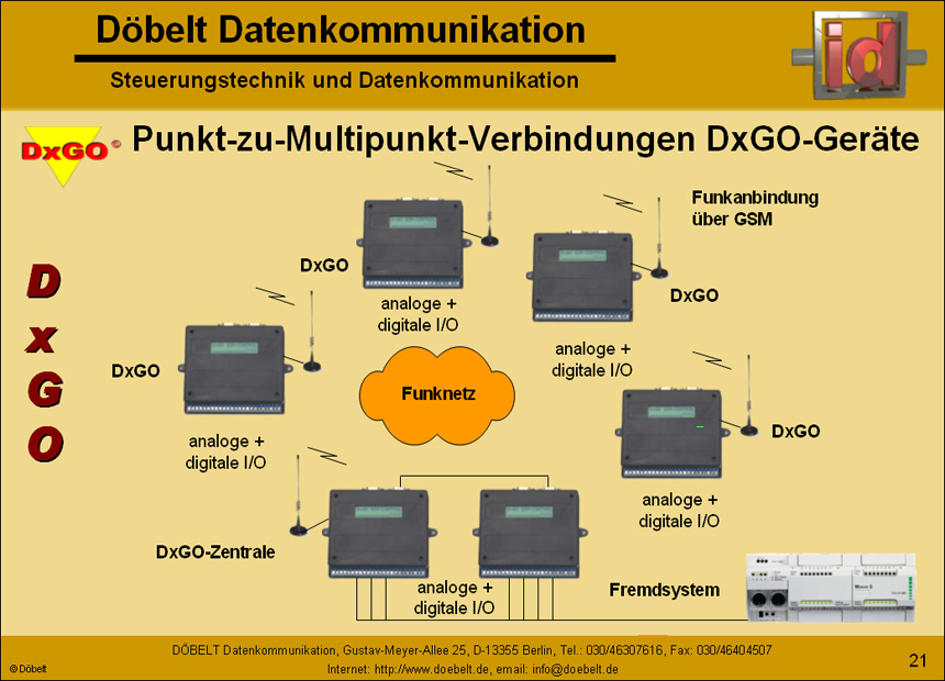 Döbelt Datenkommunikation - Produktpräsentation: dxgo - Folie 21