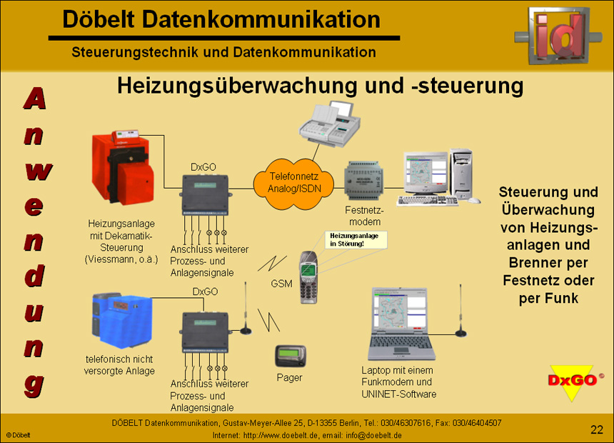 Döbelt Datenkommunikation - Produktpräsentation: dxgo - Folie 22