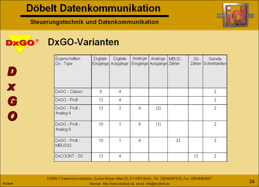 Döbelt Datenkommunikation - Produktpräsentation: dxgo - Folie 24