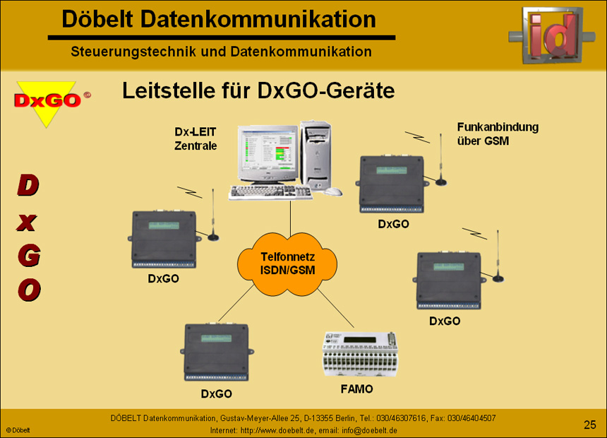 Döbelt Datenkommunikation - Produktpräsentation: dxgo - Folie 25