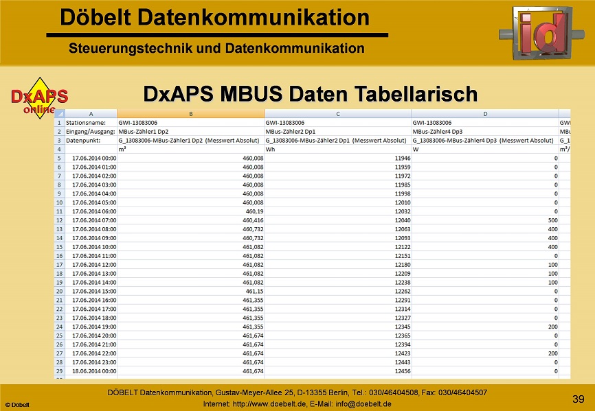 Dbelt Datenkommunikation - Produktprsentation: dxint-gsm - Folie 39