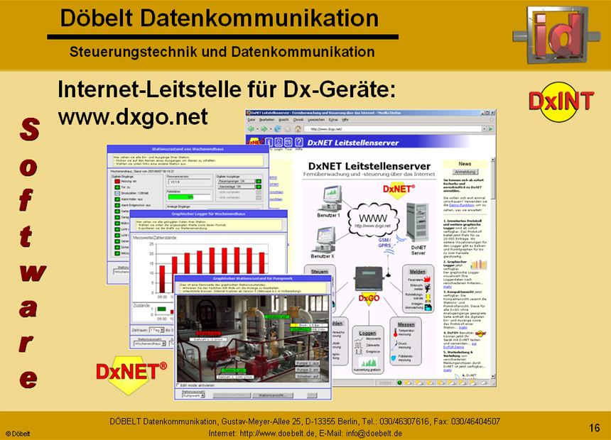 Döbelt Datenkommunikation - Produktpräsentation: dxint - Folie 16