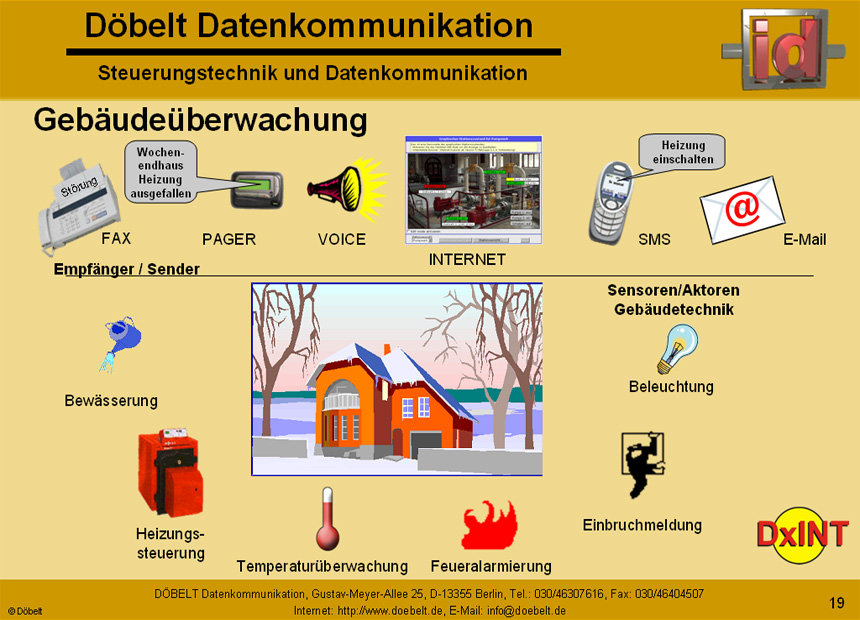 Döbelt Datenkommunikation - Produktpräsentation: dxint - Folie 19