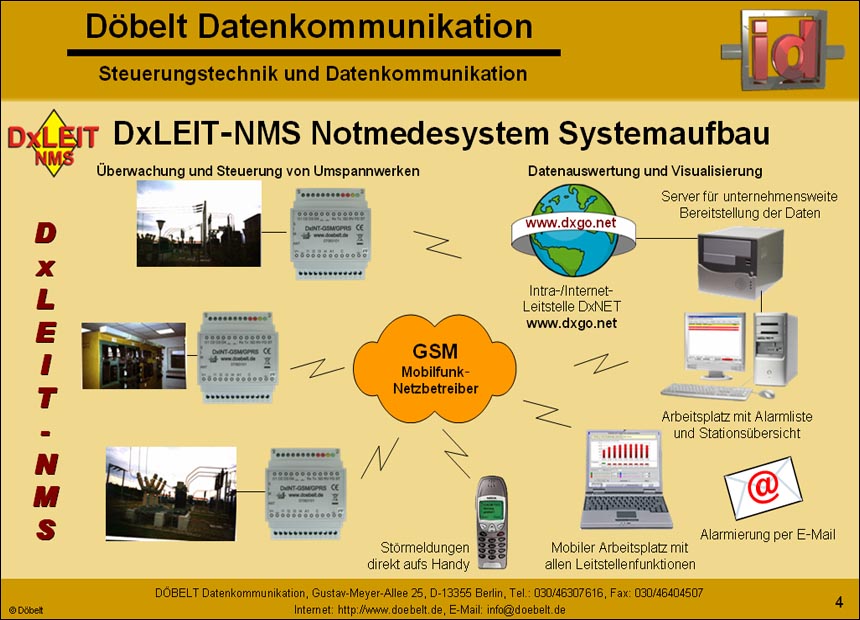 Dbelt Datenkommunikation - Produktprsentation: dxleit-nms - Folie 4