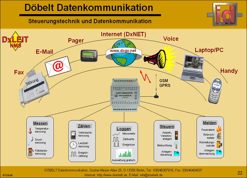 Dbelt Datenkommunikation - Produktprsentation: dxleit-nms - Folie 22