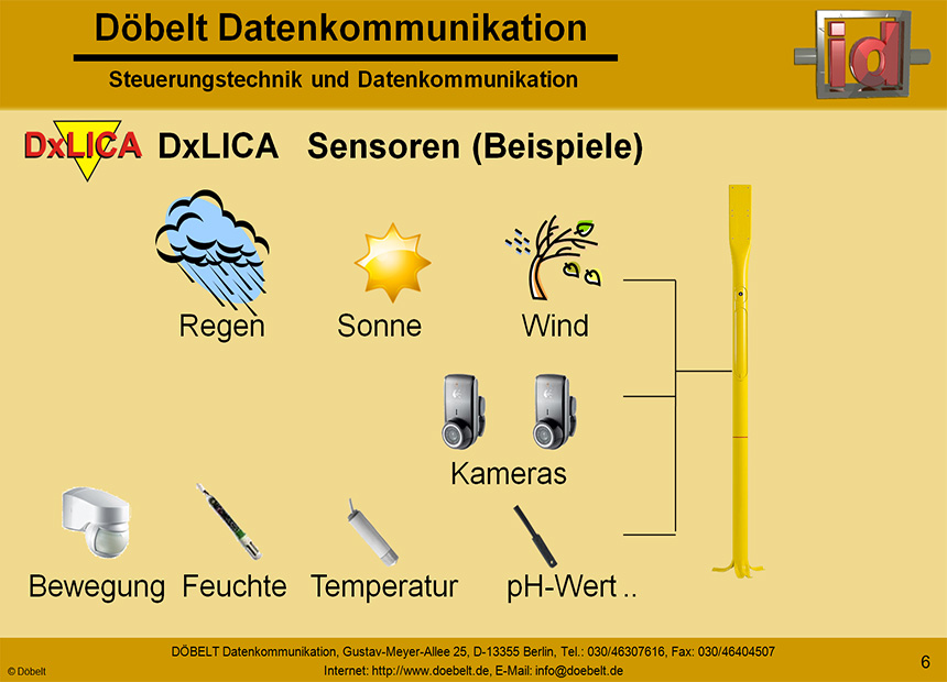 Dbelt Datenkommunikation - Produktprsentation: dxlica - Folie 6