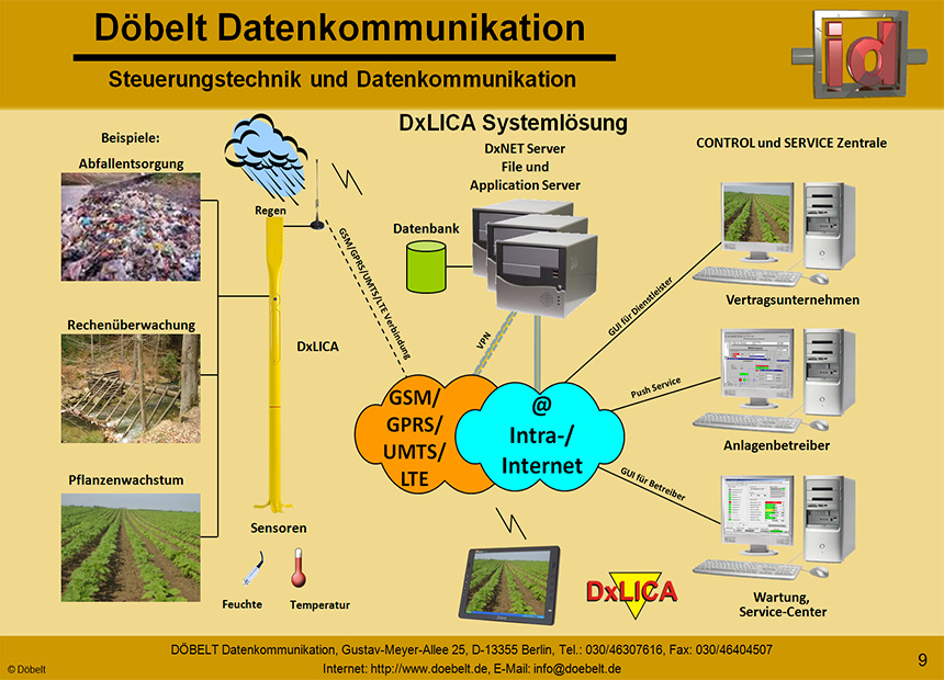 Dbelt Datenkommunikation - Produktprsentation: dxlica - Folie 9
