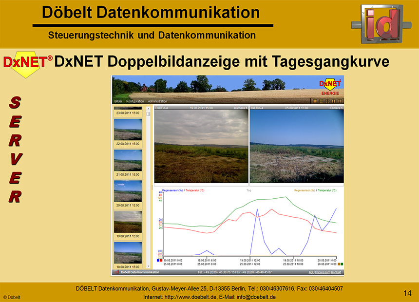 Dbelt Datenkommunikation - Produktprsentation: dxlica - Folie 14