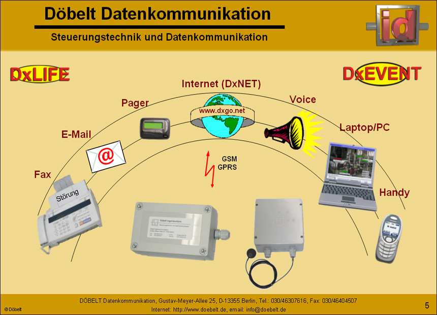 Dbelt Datenkommunikation - Produktprsentation: dxlife - Folie 5
