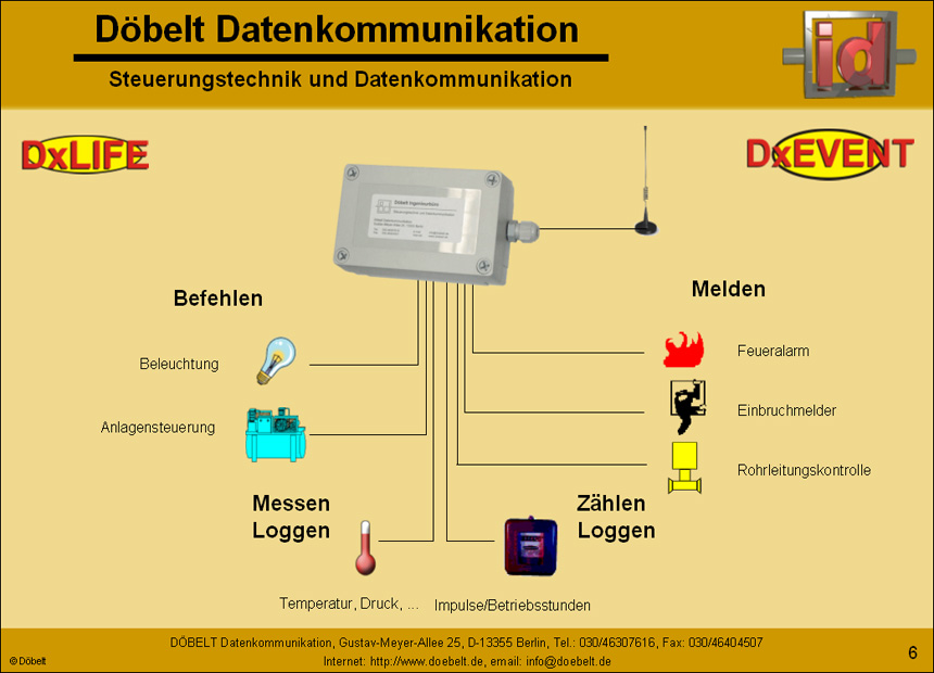 Dbelt Datenkommunikation - Produktprsentation: dxlife - Folie 6