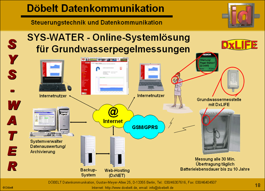 Dbelt Datenkommunikation - Produktprsentation: dxlife - Folie 18