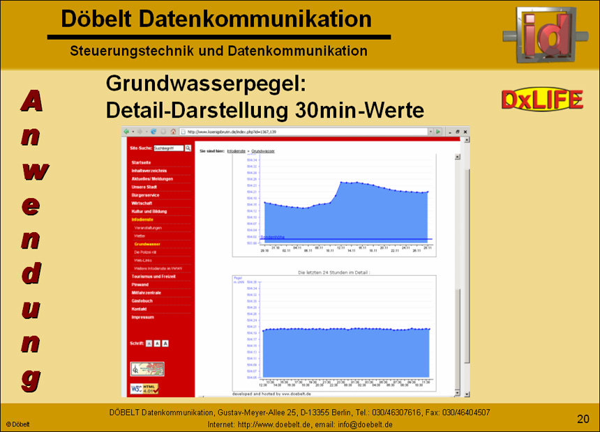 Dbelt Datenkommunikation - Produktprsentation: dxlife - Folie 20