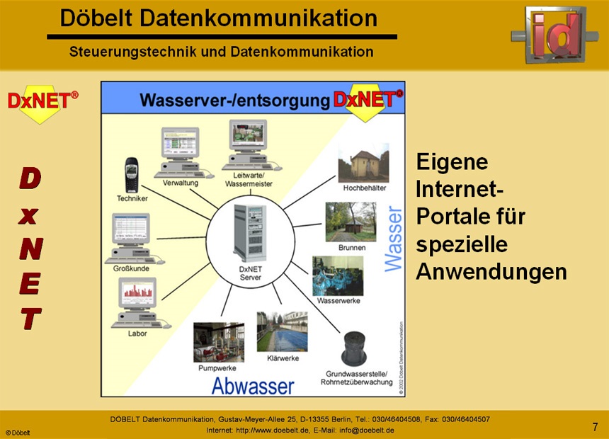Dbelt Datenkommunikation - Produktprsentation: dxnet-energy - Folie 7