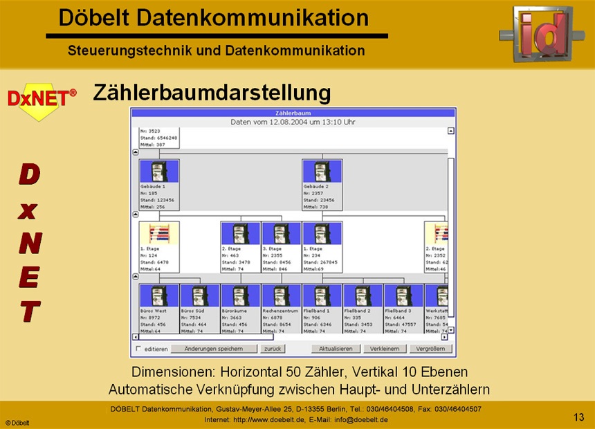 Dbelt Datenkommunikation - Produktprsentation: dxnet-energy - Folie 13