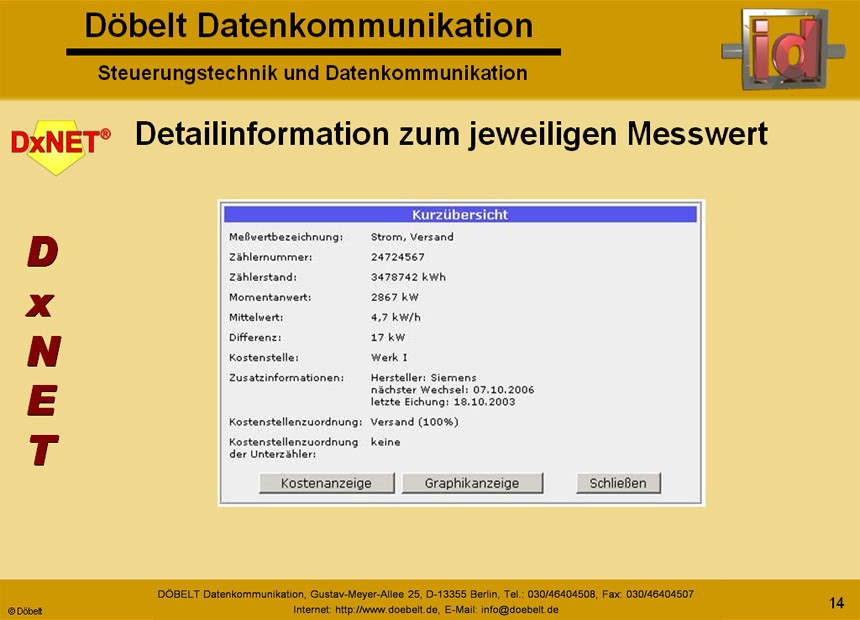 Dbelt Datenkommunikation - Produktprsentation: dxnet-energy - Folie 14