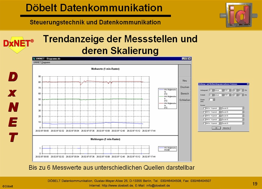 Dbelt Datenkommunikation - Produktprsentation: dxnet-energy - Folie 19
