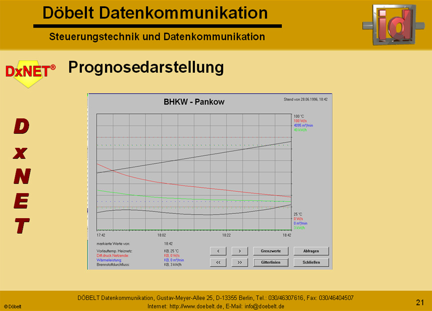 Dbelt Datenkommunikation - Produktprsentation: dxnet-energy - Folie 21
