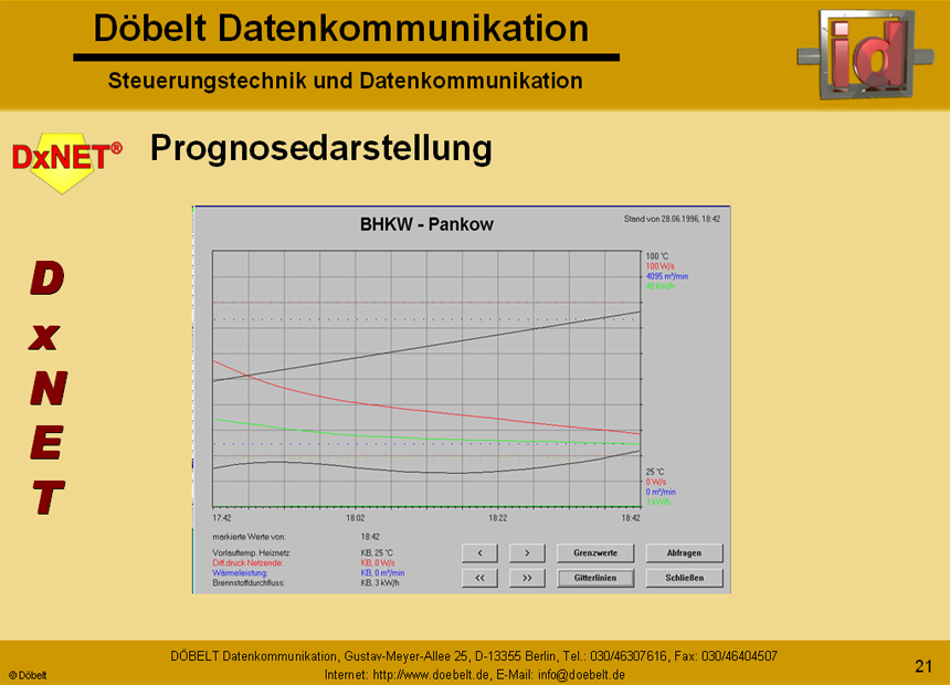 Dbelt Datenkommunikation - Produktprsentation: dxnet-energy - Folie 21