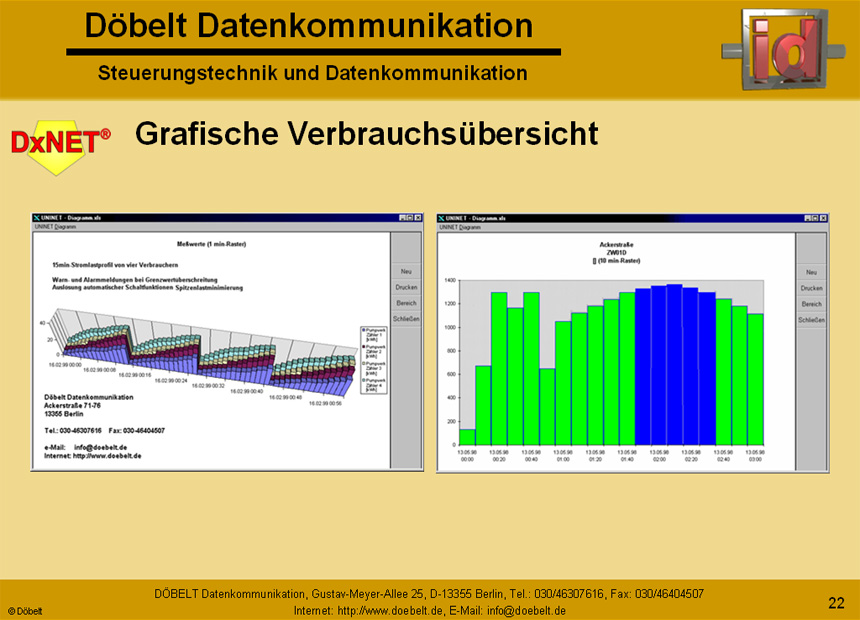 Dbelt Datenkommunikation - Produktprsentation: dxnet-energy - Folie 22