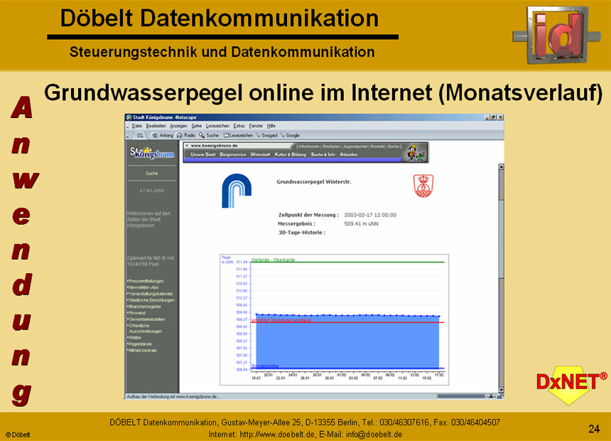 Dbelt Datenkommunikation - Produktprsentation: dxnet-energy - Folie 24