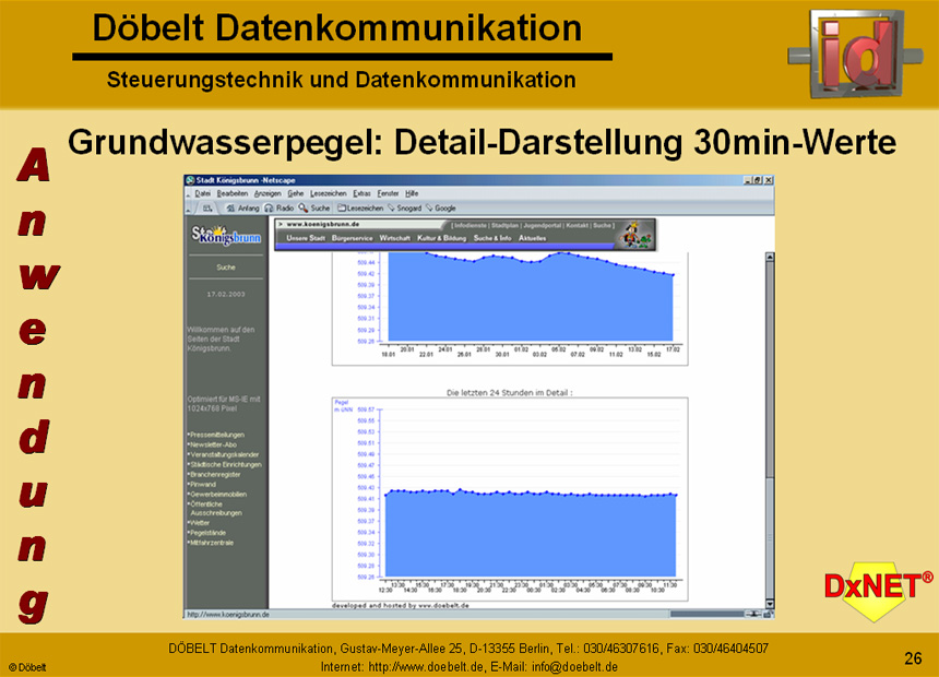 Dbelt Datenkommunikation - Produktprsentation: dxnet-energy - Folie 26