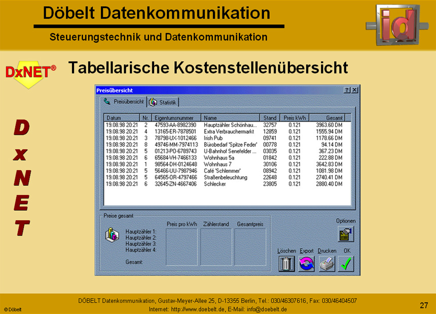 Dbelt Datenkommunikation - Produktprsentation: dxnet-energy - Folie 27