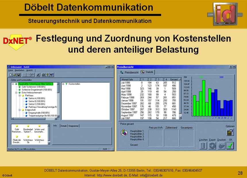 Dbelt Datenkommunikation - Produktprsentation: dxnet-energy - Folie 28