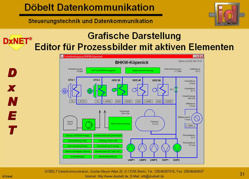Dbelt Datenkommunikation - Produktprsentation: dxnet-energy - Folie 31