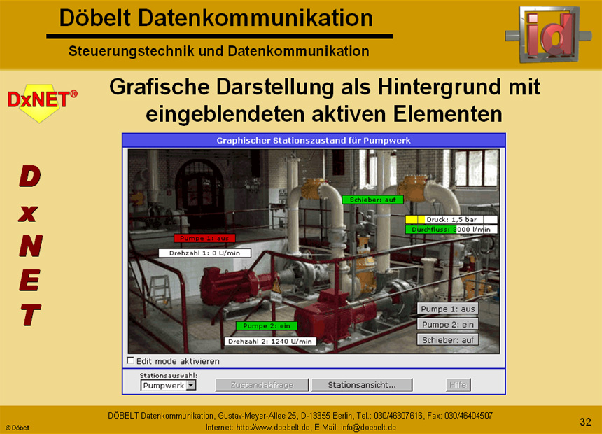 Dbelt Datenkommunikation - Produktprsentation: dxnet-energy - Folie 32