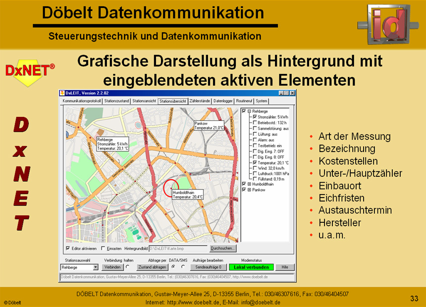 Dbelt Datenkommunikation - Produktprsentation: dxnet-energy - Folie 33