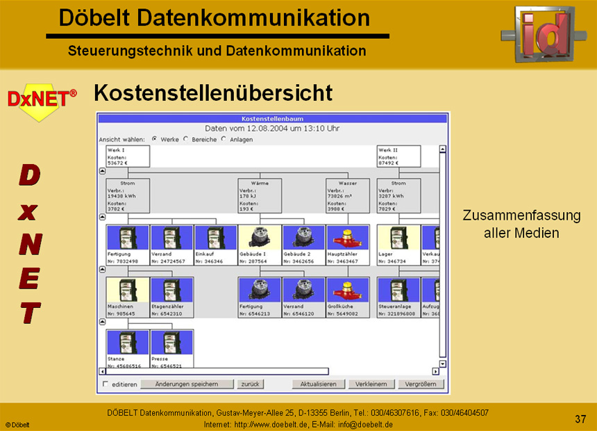 Dbelt Datenkommunikation - Produktprsentation: dxnet-energy - Folie 37