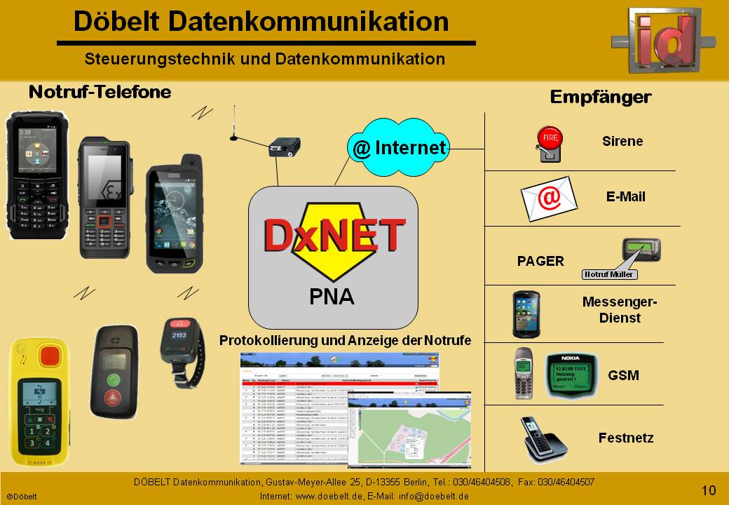 Dbelt Datenkommunikation - Produktprsentation: dxnet-pna - Folie 10