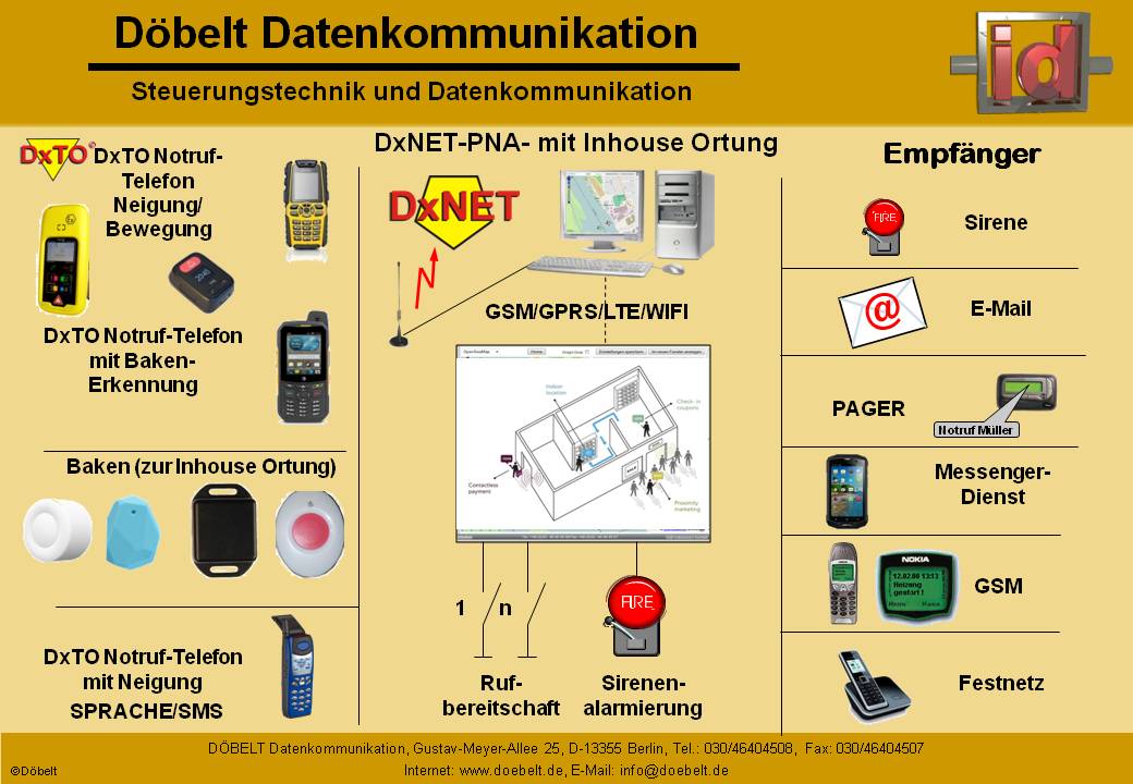 Dbelt Datenkommunikation - Produktprsentation: dxnet-pna - Folie 12