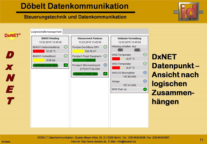Dbelt Datenkommunikation - Produktprsentation: dxnet - Folie 10