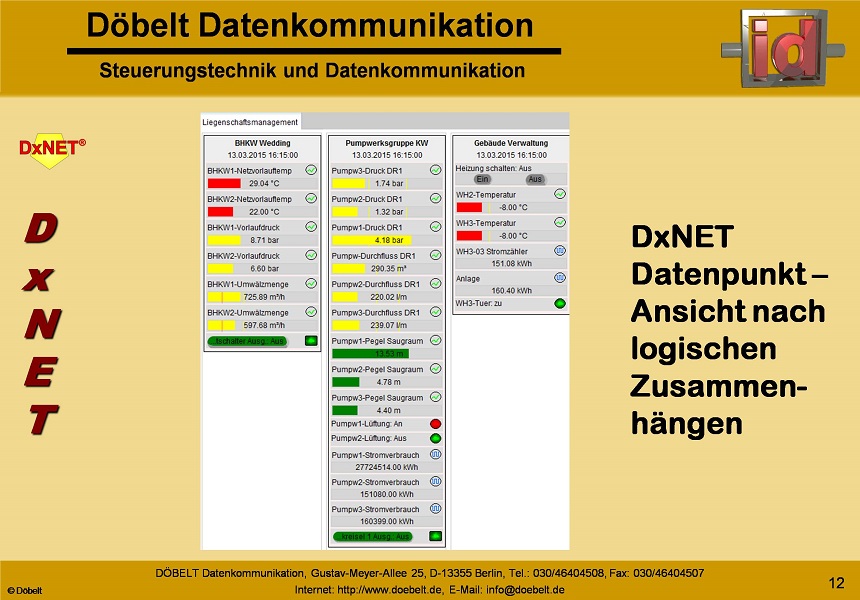 Dbelt Datenkommunikation - Produktprsentation: dxnet - Folie 11