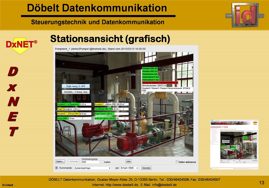 Dbelt Datenkommunikation - Produktprsentation: dxnet - Folie 12