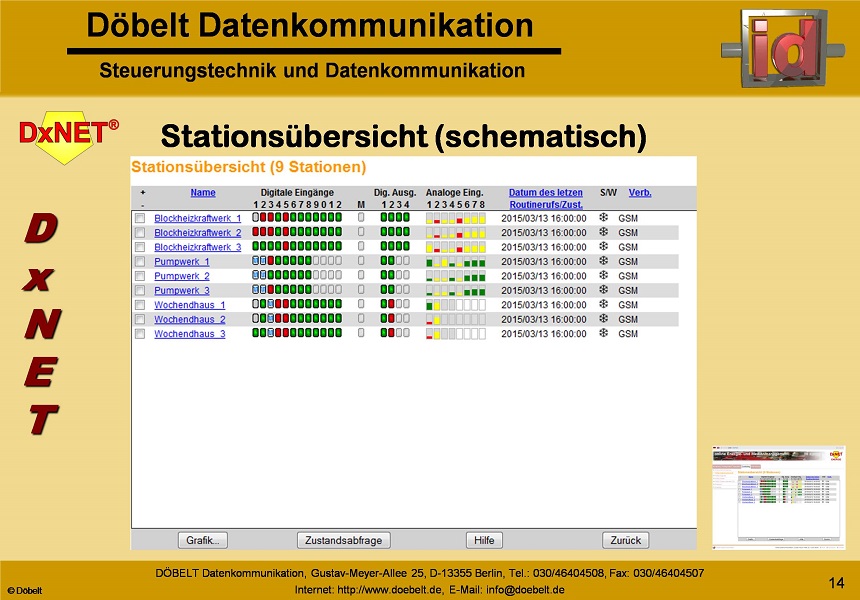 Dbelt Datenkommunikation - Produktprsentation: dxnet - Folie 13