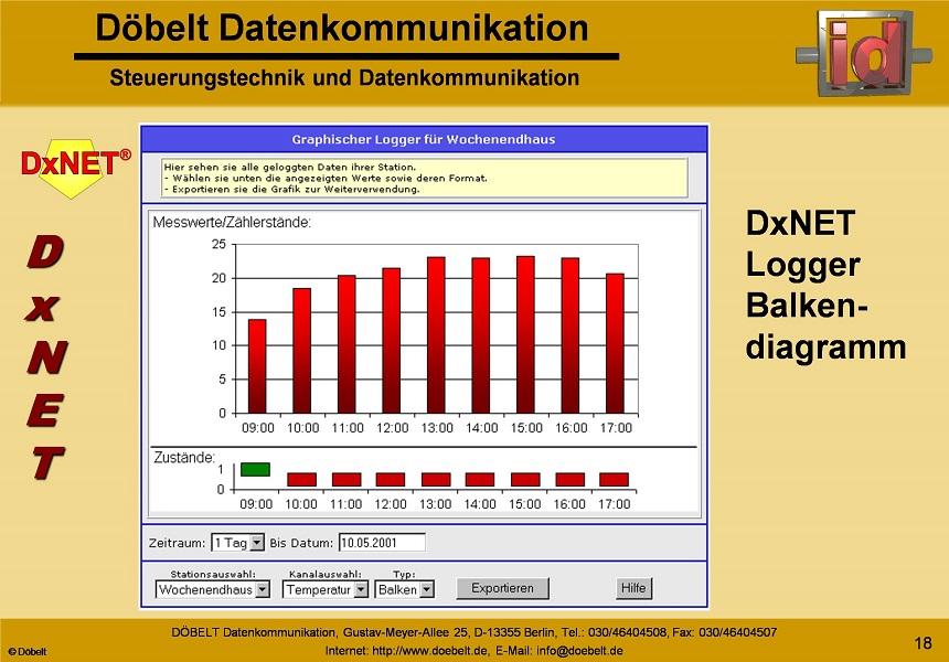 Dbelt Datenkommunikation - Produktprsentation: dxnet - Folie 17