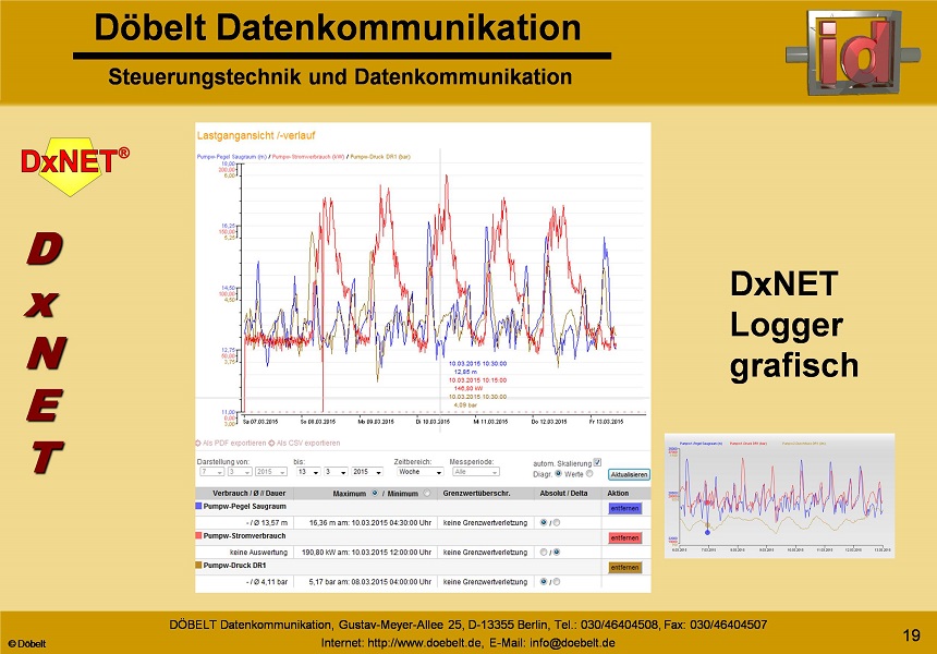 Dbelt Datenkommunikation - Produktprsentation: dxnet - Folie 18