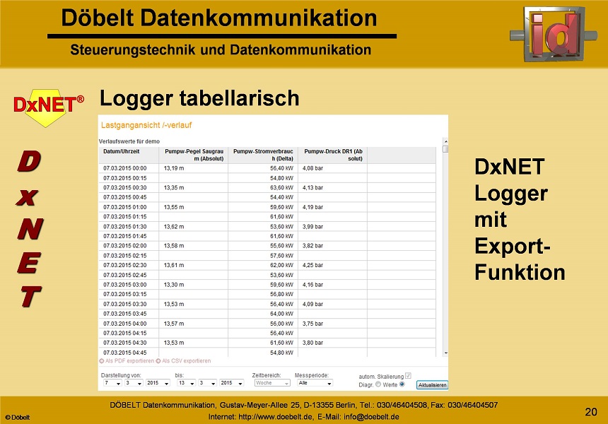 Dbelt Datenkommunikation - Produktprsentation: dxnet - Folie 19
