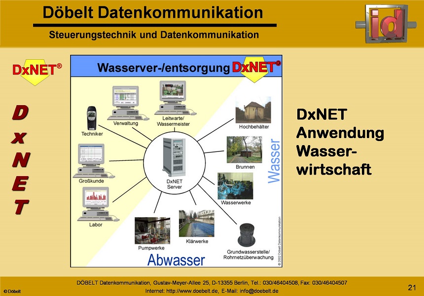 Dbelt Datenkommunikation - Produktprsentation: dxnet - Folie 20