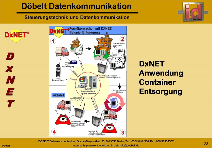Dbelt Datenkommunikation - Produktprsentation: dxnet - Folie 22