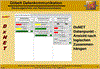 DxNET Stationszustand DxGO