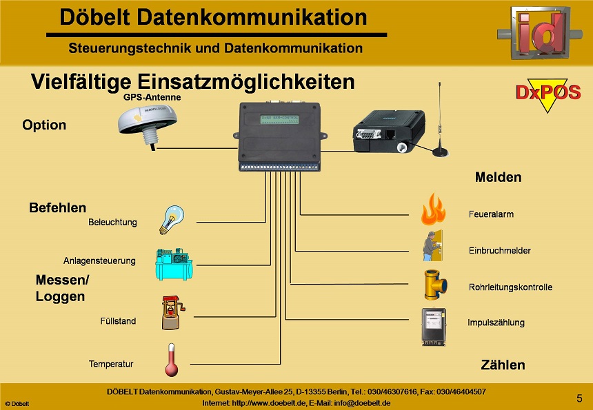 Dbelt Datenkommunikation - Produktprsentation: dxpos - Folie 5
