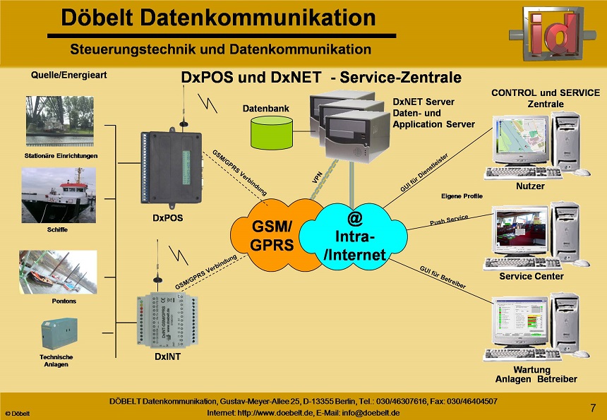 Dbelt Datenkommunikation - Produktprsentation: dxpos - Folie 7
