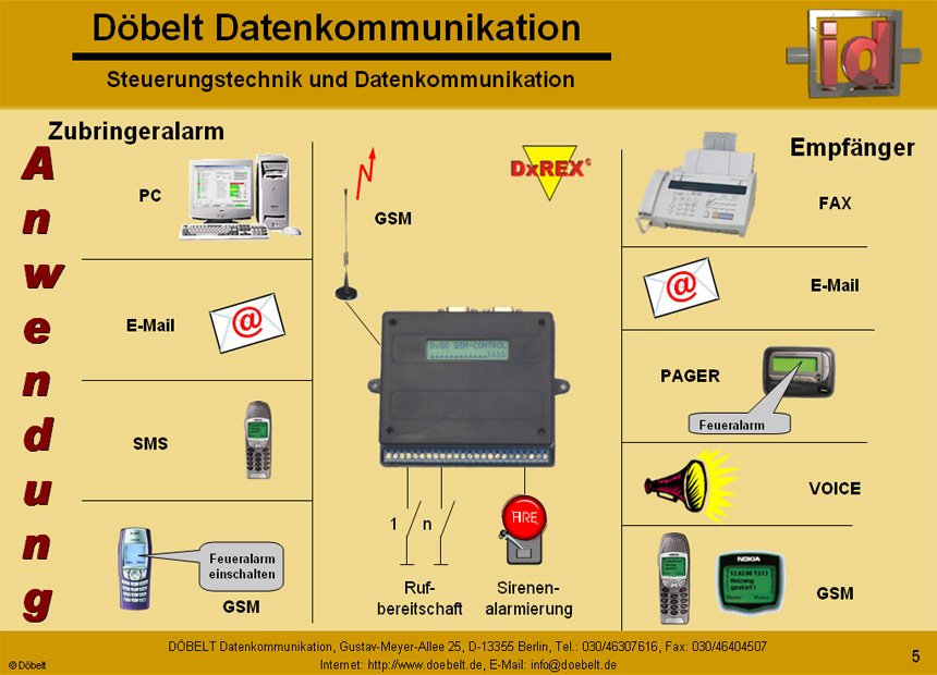 Dbelt Datenkommunikation - Produktprsentation: dxrex - Folie 5